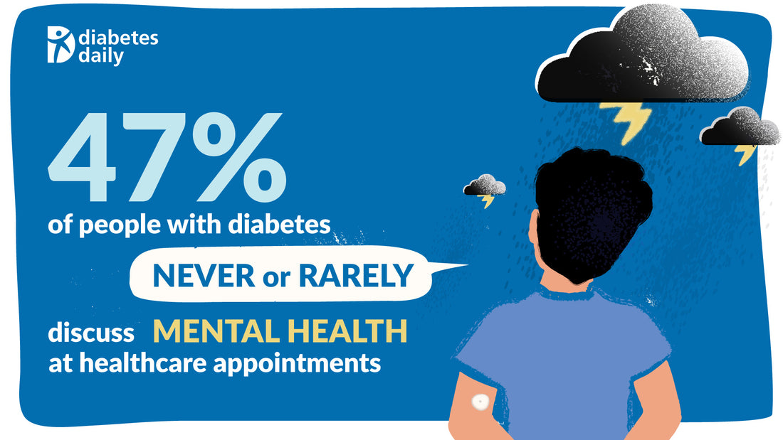 Illustrations for Diabetes Daily - Sadly, Few Discuss Mental Health at Diabetes Appointments
